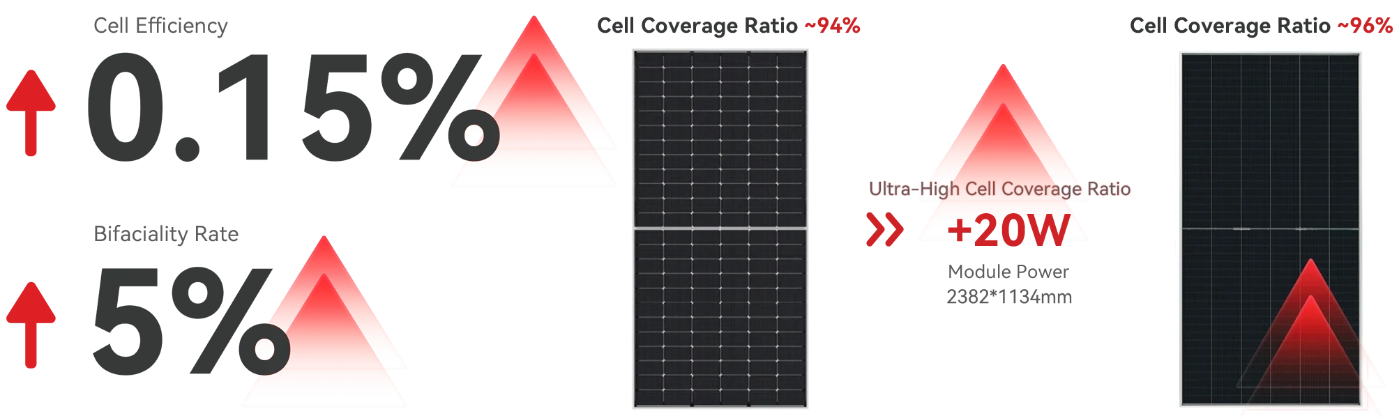 Ultra 3.0 technologies